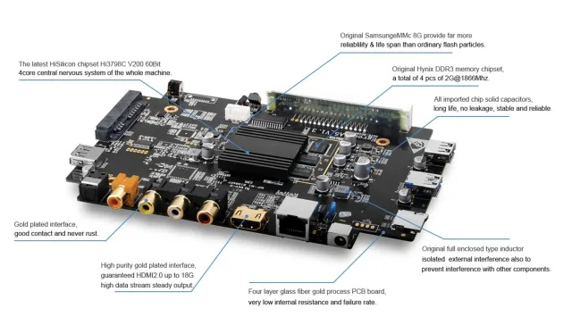 Recensione Egreat A5 - SMART TV Box Android