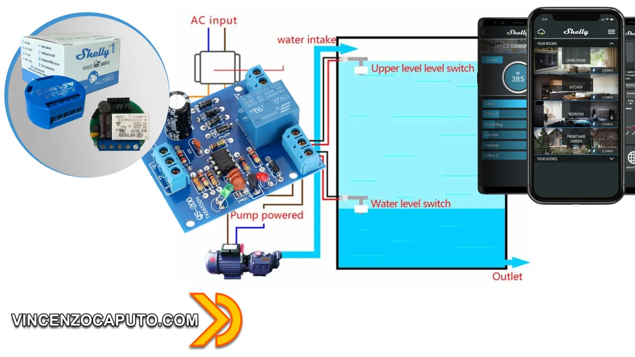Monitoraggio livello acqua con Shelly 1 e sensore livello liquidi