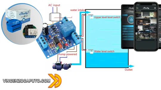 Monitoraggio livello acqua con Shelly 1 e sensore livello liquidi