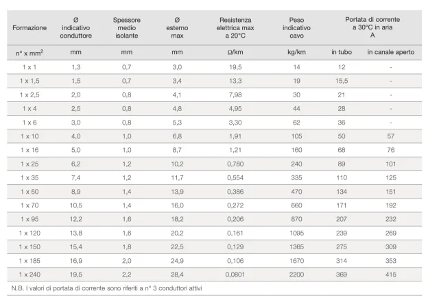 Magnetotermico Smart WiFi by Zemismart - Come funziona e come si installa!