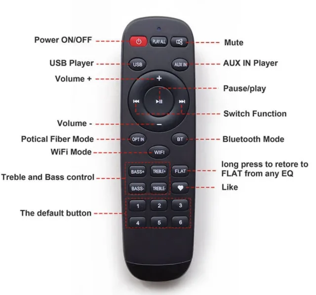 Arylic DIY Audio Boards. Streaming MultiRoom Spotify, Airplay, DLNA, Upnp