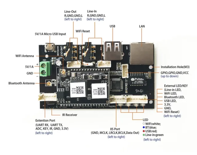 Arylic DIY Audio Boards. Streaming MultiRoom Spotify, Airplay, DLNA, Upnp