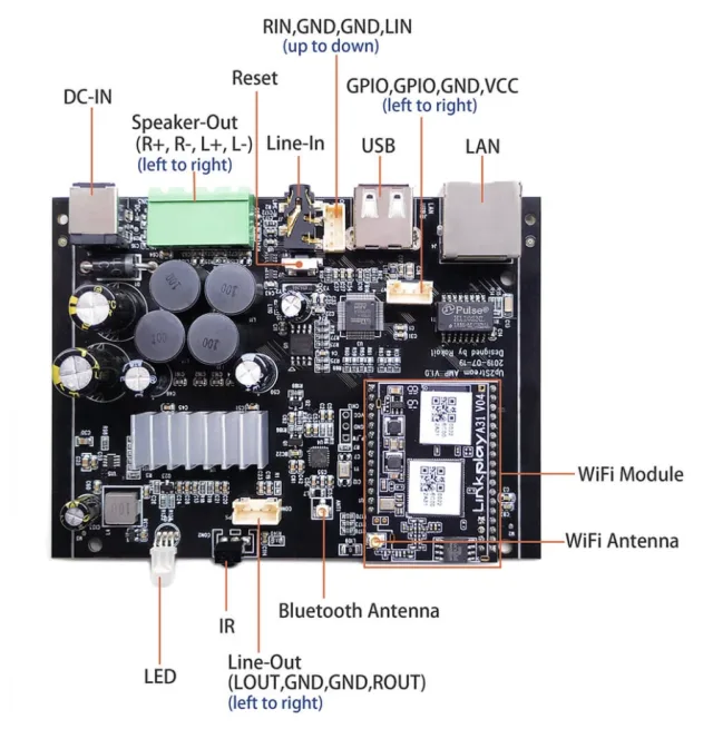 Arylic DIY Audio Boards. Streaming MultiRoom Spotify, Airplay, DLNA, Upnp