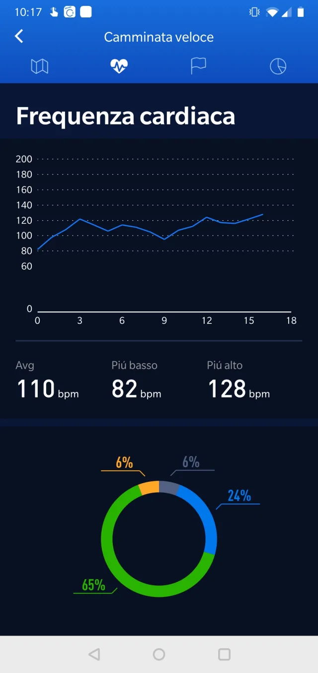 Screenshot Grafici Zeroner Health Pro
