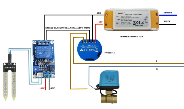 Schema di collegamento