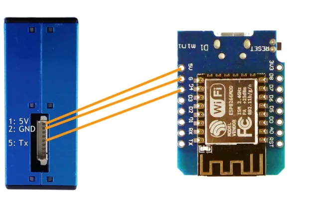 Come effettuare i collegamenti