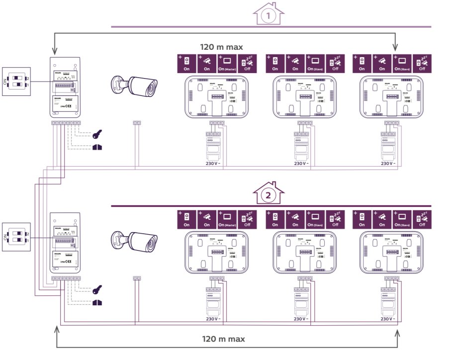 schema collegamento 3