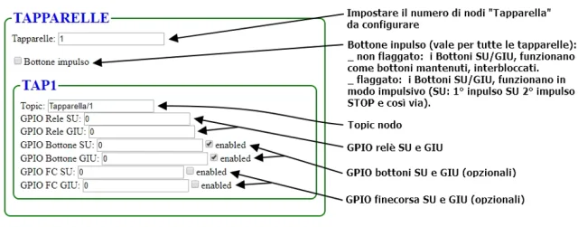 SmartHome - il firmware per ESP8266 tutto italiano!