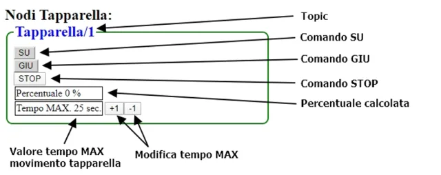 SmartHome - il firmware per ESP8266 tutto italiano!