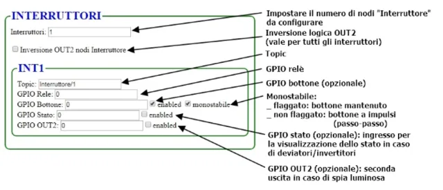 SmartHome - il firmware per ESP8266 tutto italiano!