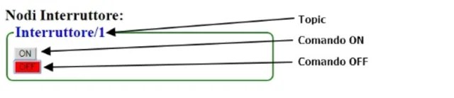 SmartHome - il firmware per ESP8266 tutto italiano!