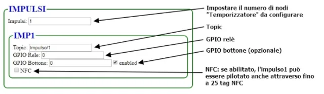 SmartHome - il firmware per ESP8266 tutto italiano!