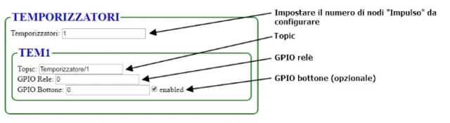 SmartHome - il firmware per ESP8266 tutto italiano!