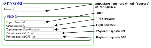 SmartHome - il firmware per ESP8266 tutto italiano!