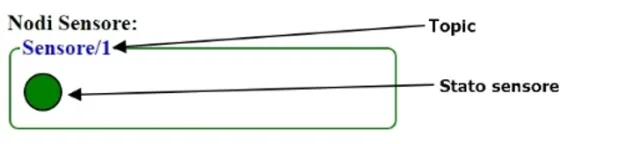 SmartHome - il firmware per ESP8266 tutto italiano!