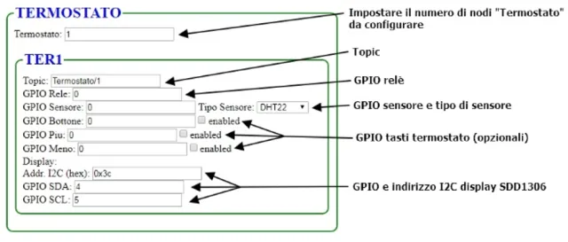 SmartHome - il firmware per ESP8266 tutto italiano!