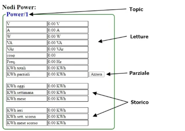 SmartHome - il firmware per ESP8266 tutto italiano!
