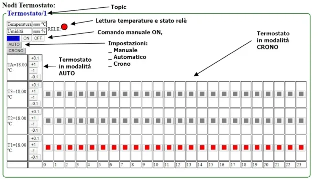 SmartHome - il firmware per ESP8266 tutto italiano!