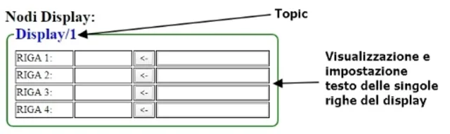 SmartHome - il firmware per ESP8266 tutto italiano!