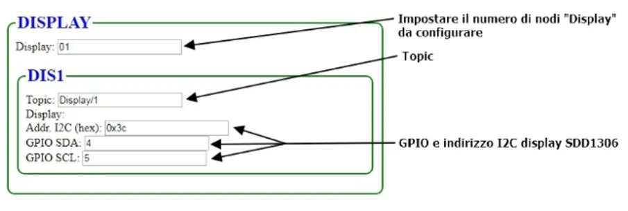 SmartHome - il firmware per ESP8266 tutto italiano!
