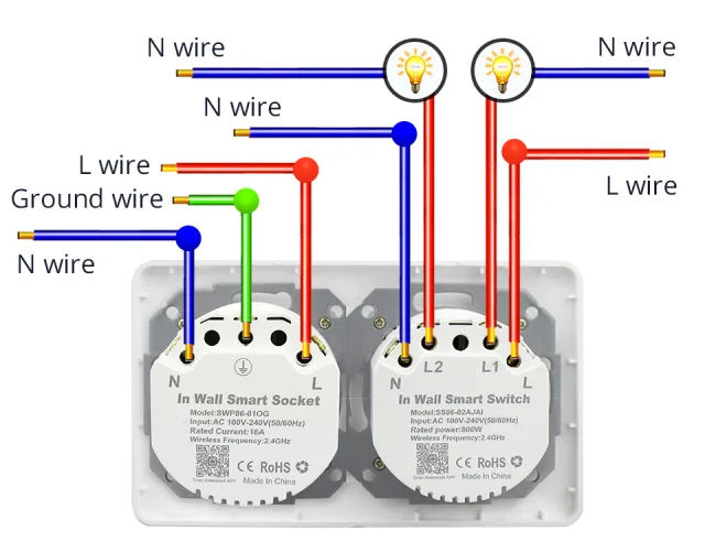 Schema dei collegamenti