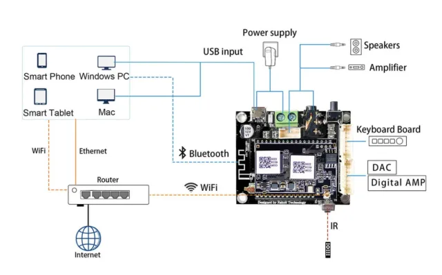 collegamenti scheda mini v3