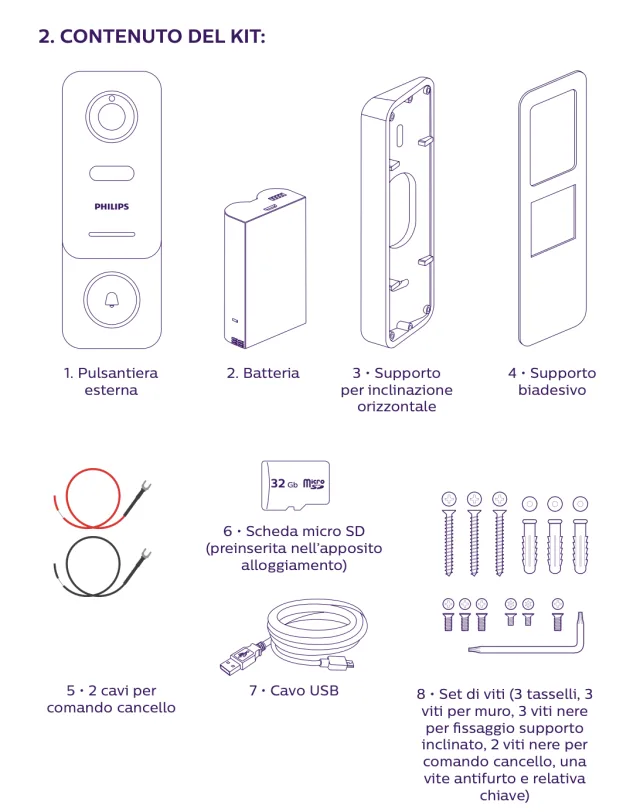 contenuto della confezione