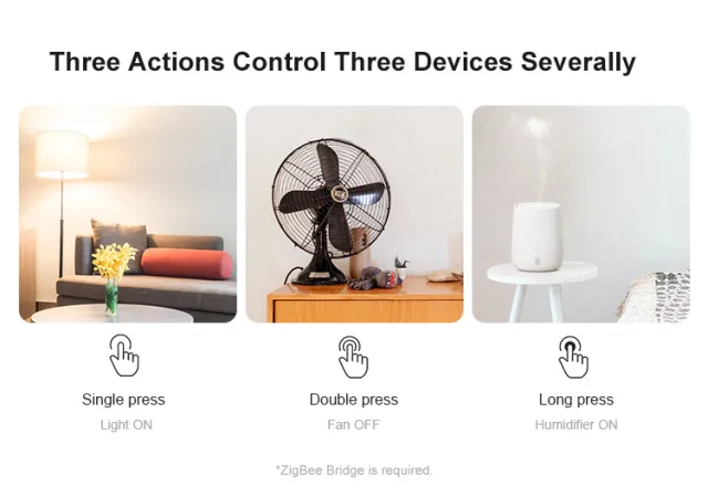 Esempio di azioni possibili tramite multi attivazione