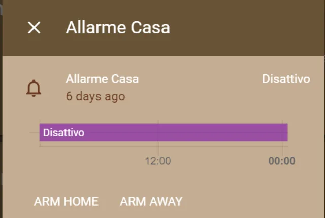 Home Assistant - Come creare un sistema di allarme domestico