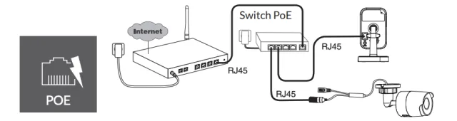 schema collegamento 3