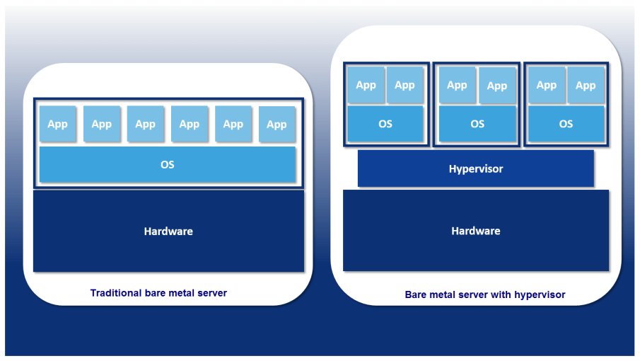 Home Assistant su VMware - Guida all'installazione