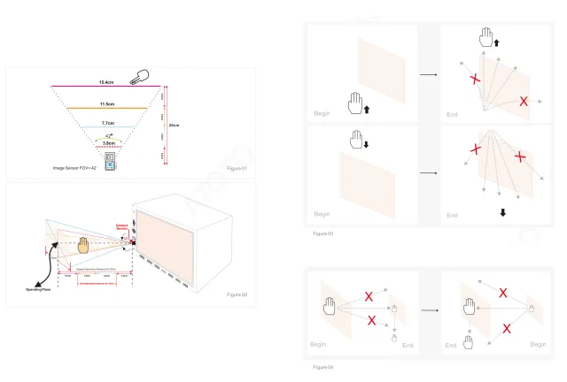 Schema di funzionamento gesti