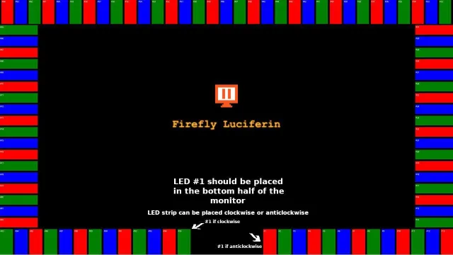 Schema di disposizione dei LED