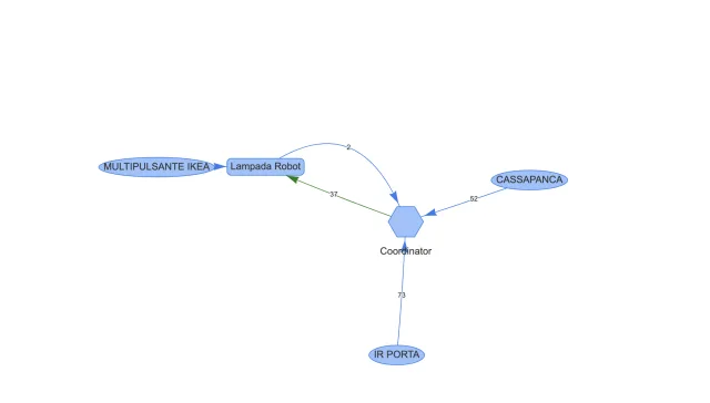 mappa zigbee vecchia