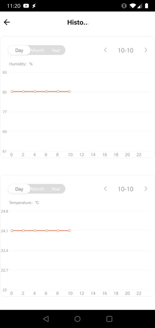 Storico temperature rilevate