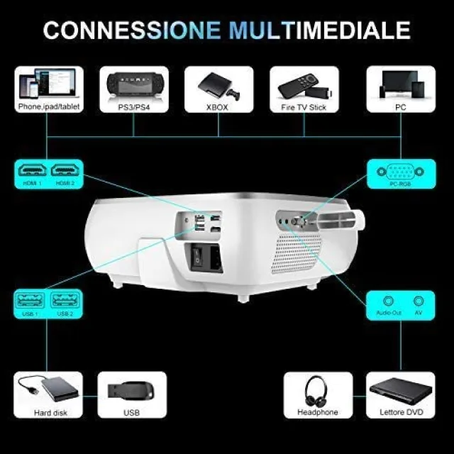 dispositivi collegabili