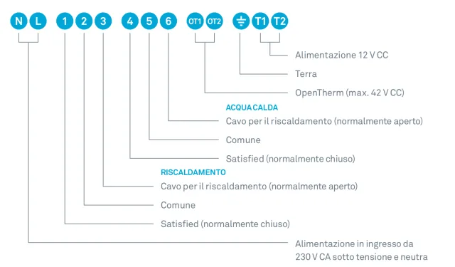 Diagramma schematizzato