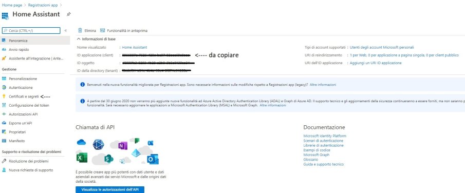 Id Client App Certificate and Secret 