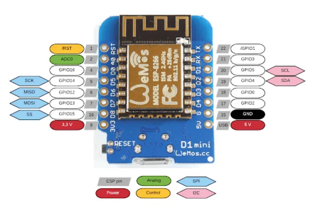 Wemos D1 Mini Output gpio pin