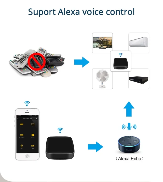 Wifi ir remote Zemismart