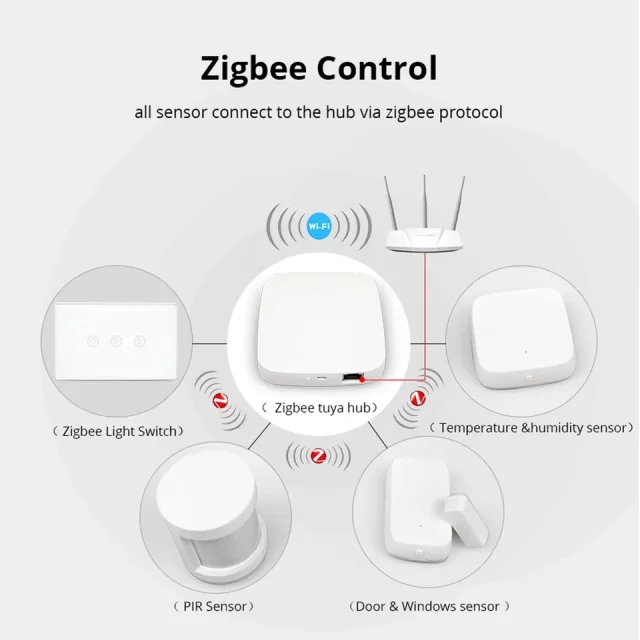 Zigbee control Zemismart