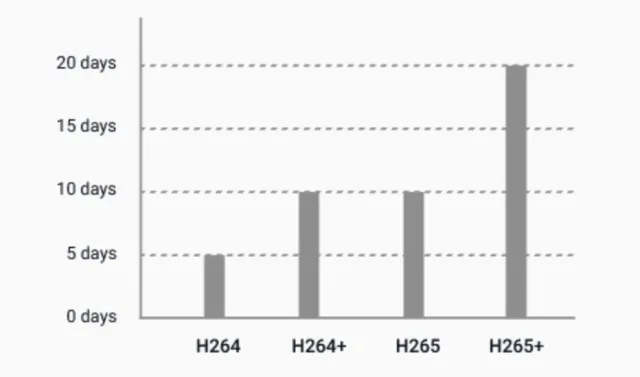 modalità di compressione