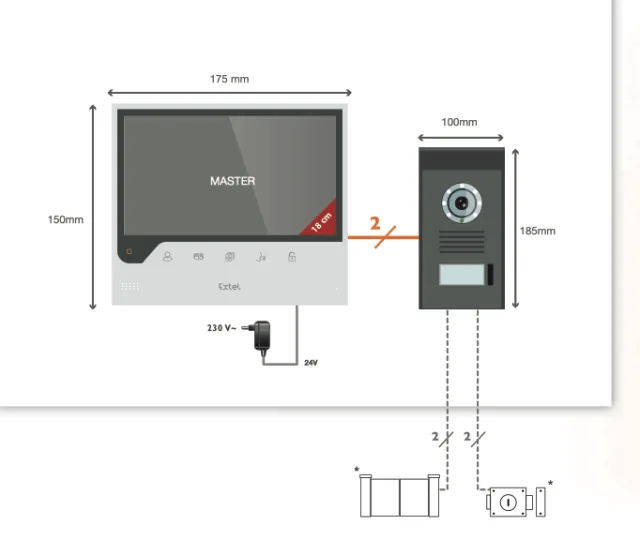schema di collegamento