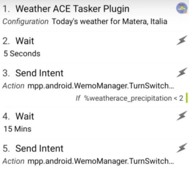 Sistema di irrigazione intelligente per le vostre piante