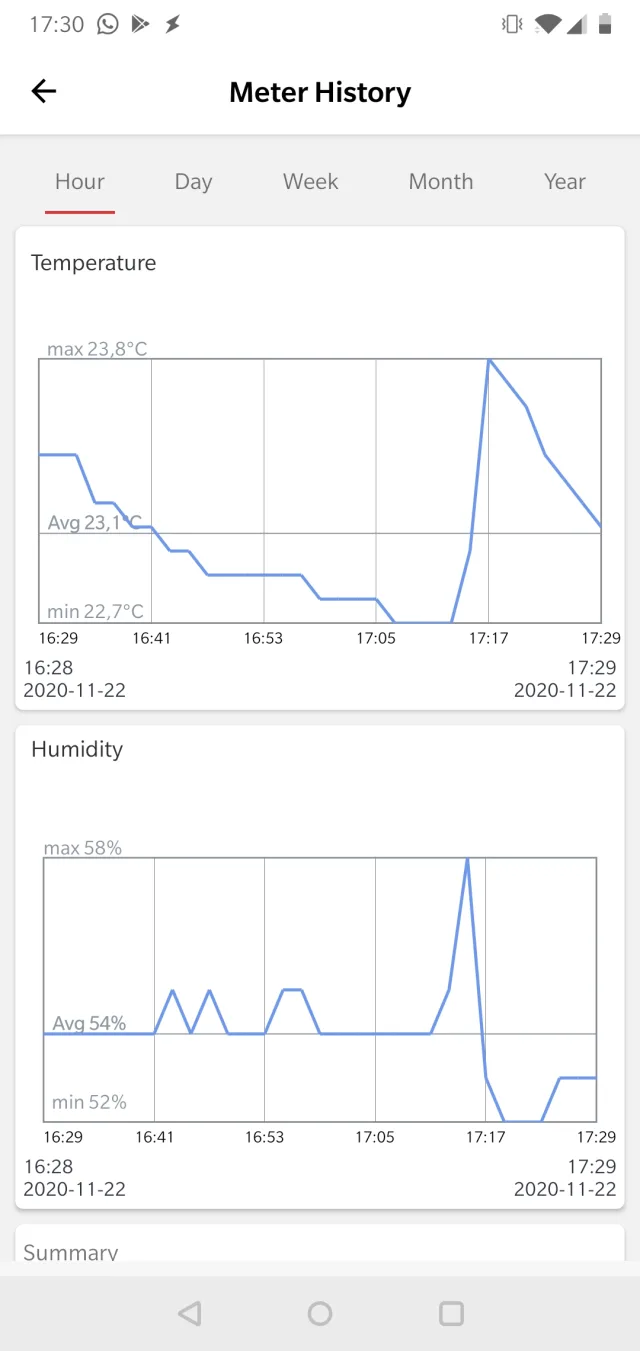 Grafico dati in app SwitchBot
