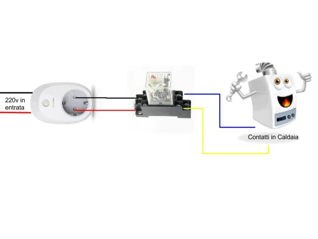 Come realizzare un Termostato Smart con Tasker