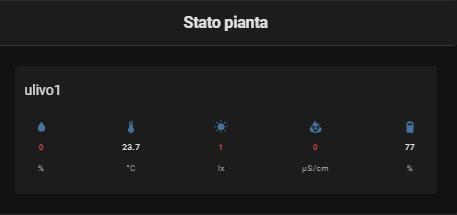 Scheda Pianta Home Assistant