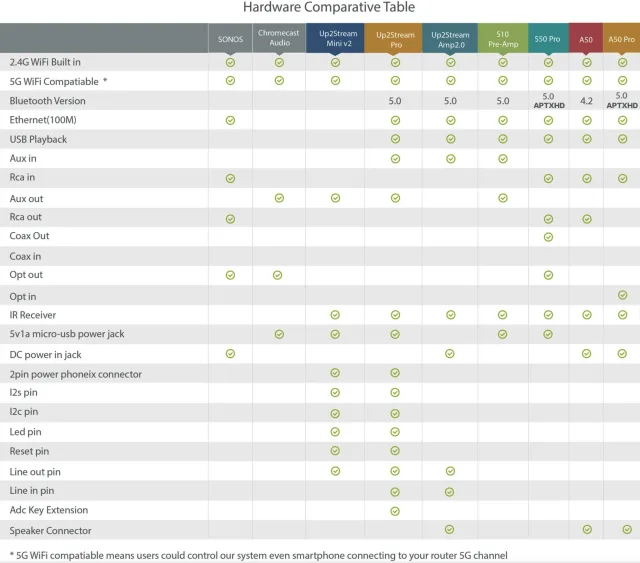 scheda comparazione 1