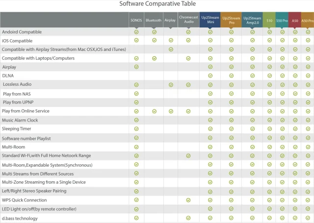 scheda comparazione 2
