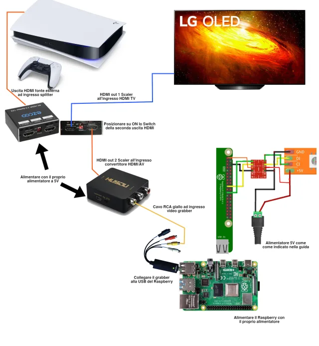 schema fonte diretta